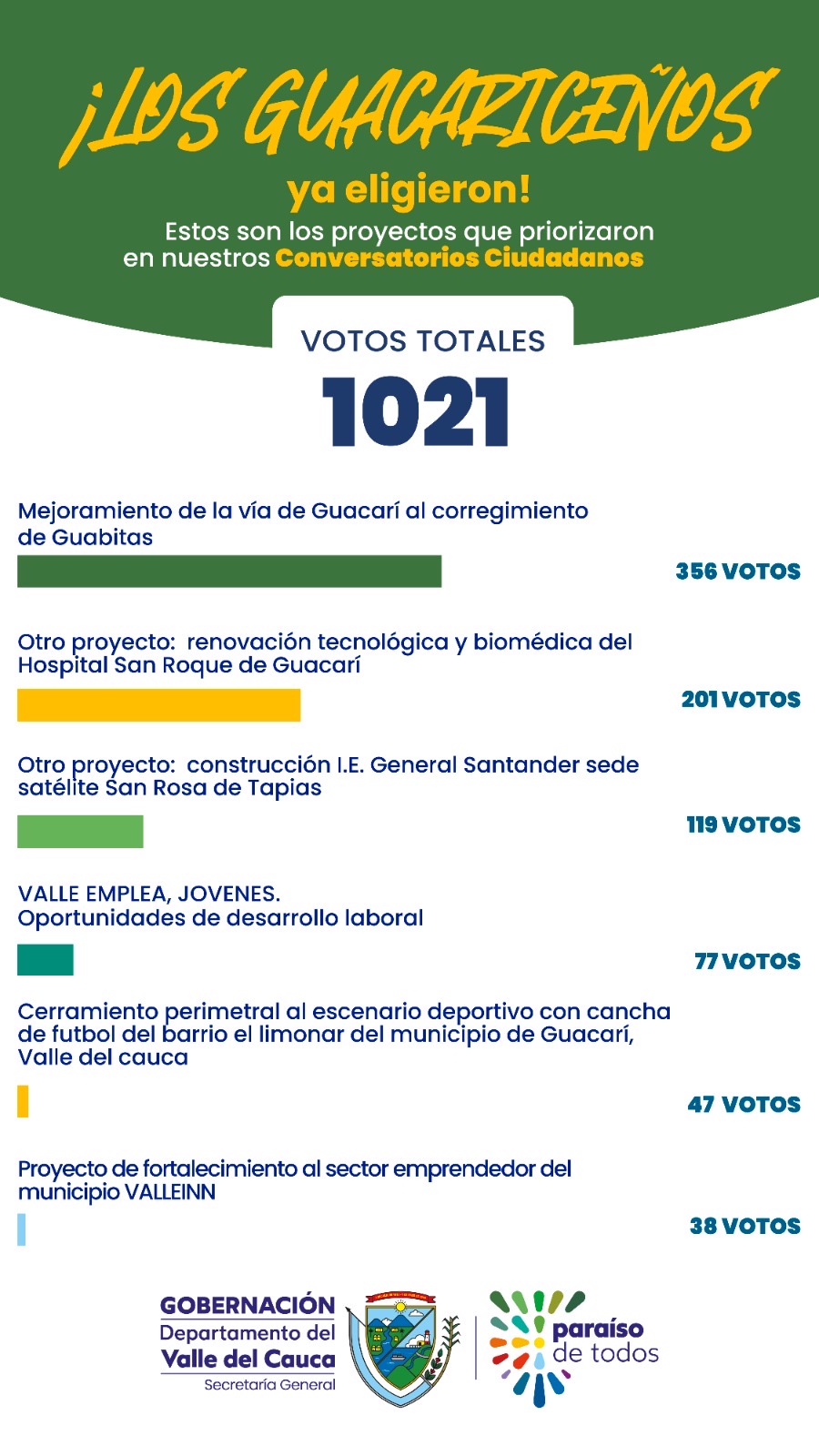priorizacion-de-proyectos/resultado-de-la-priorizacion-de-proyectos-guacari